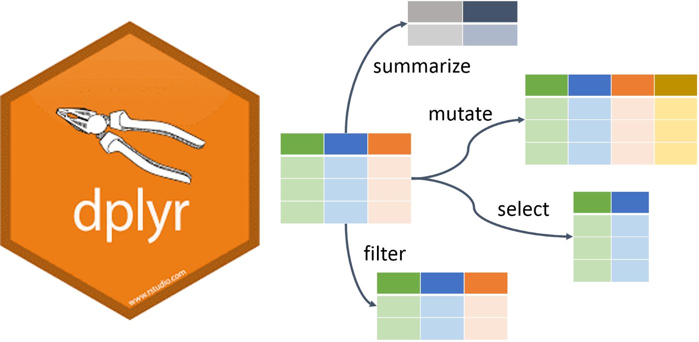 Top 10: Manipulación de datos con dplyr