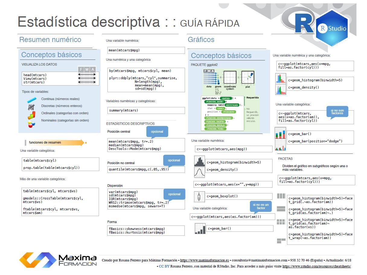 Estadística descriptiva con R