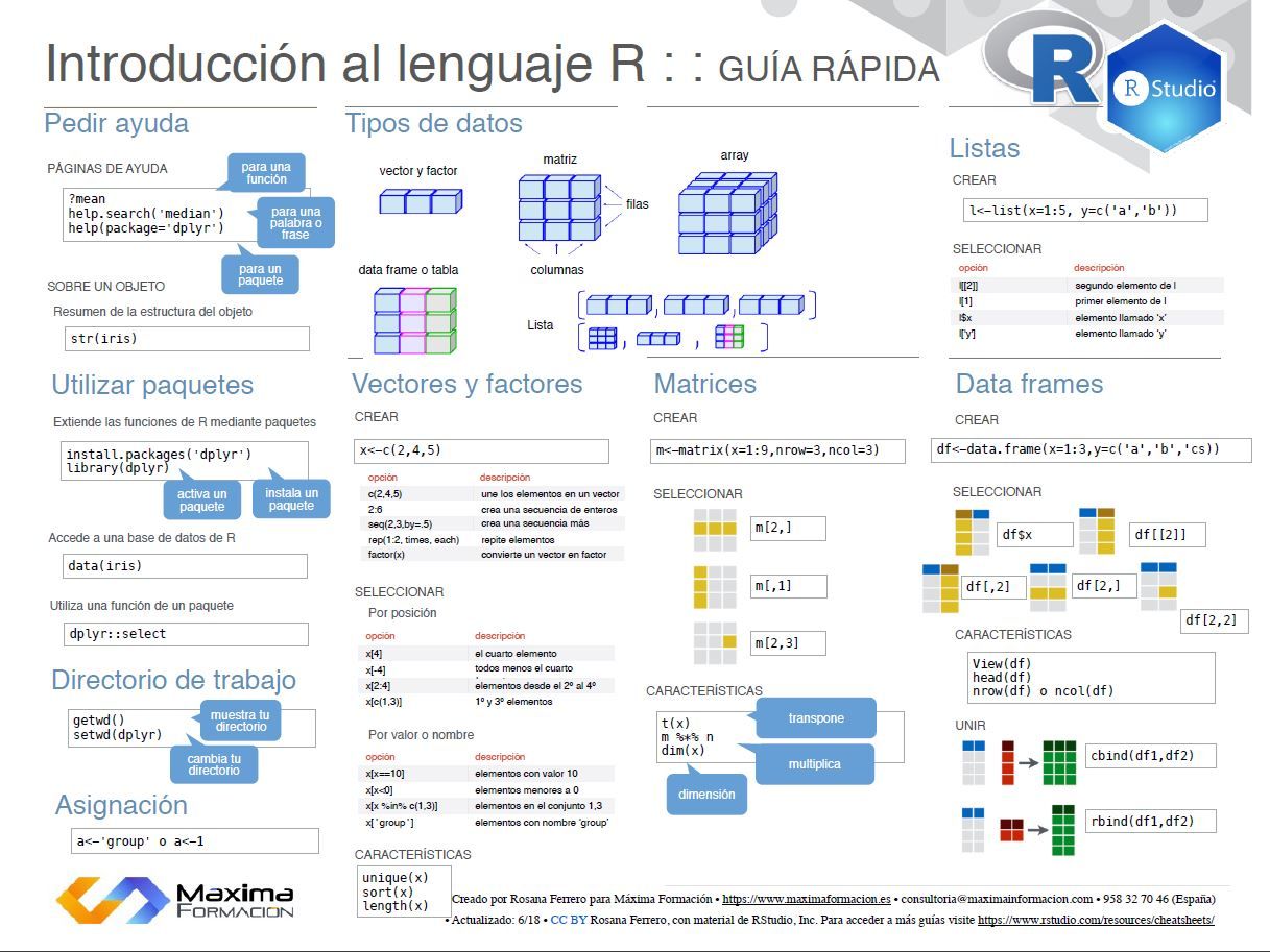 Introducción al lenguaje R