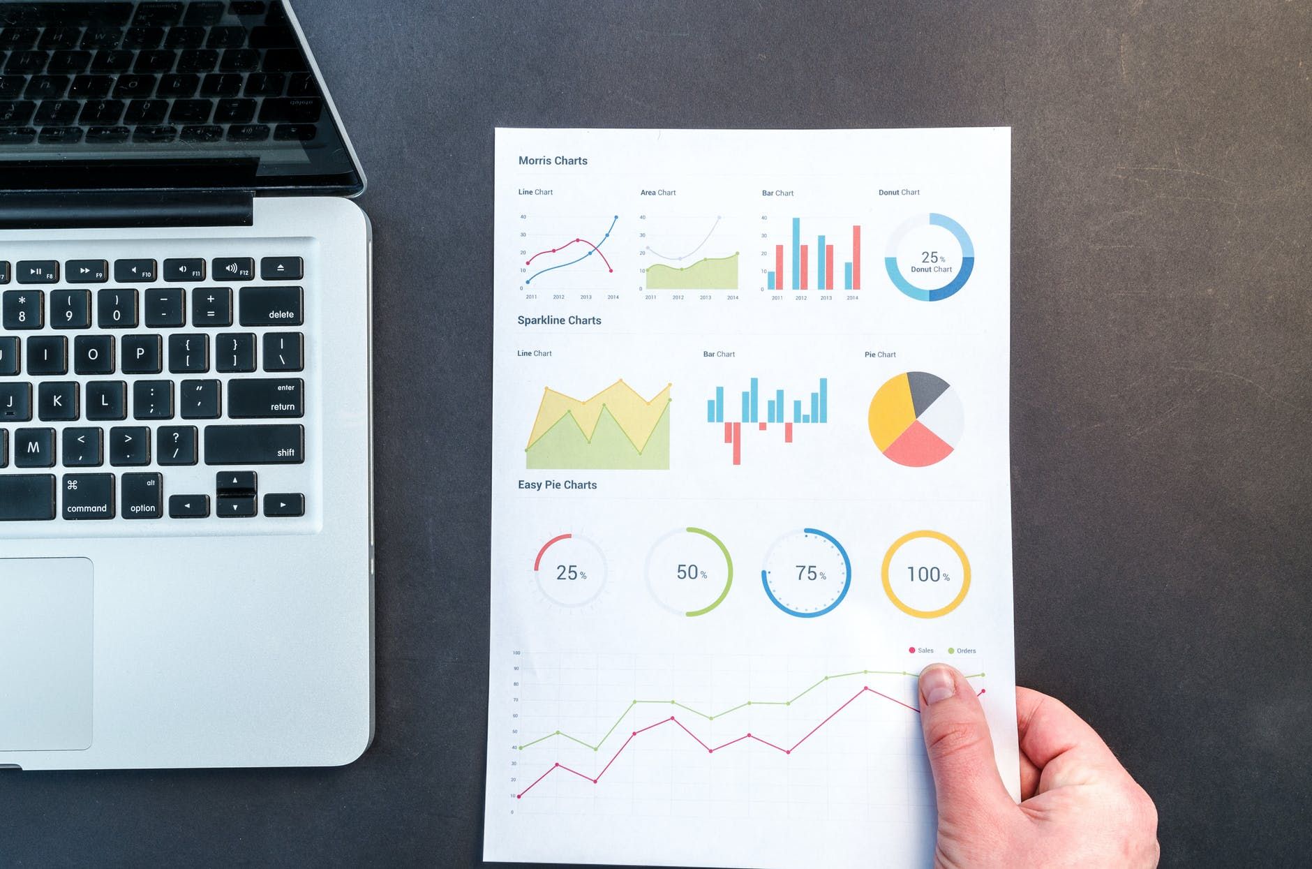 Errores comunes que puedes evitar con un simple gráfico